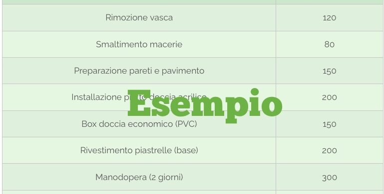 esempio preventivo vasca doccia